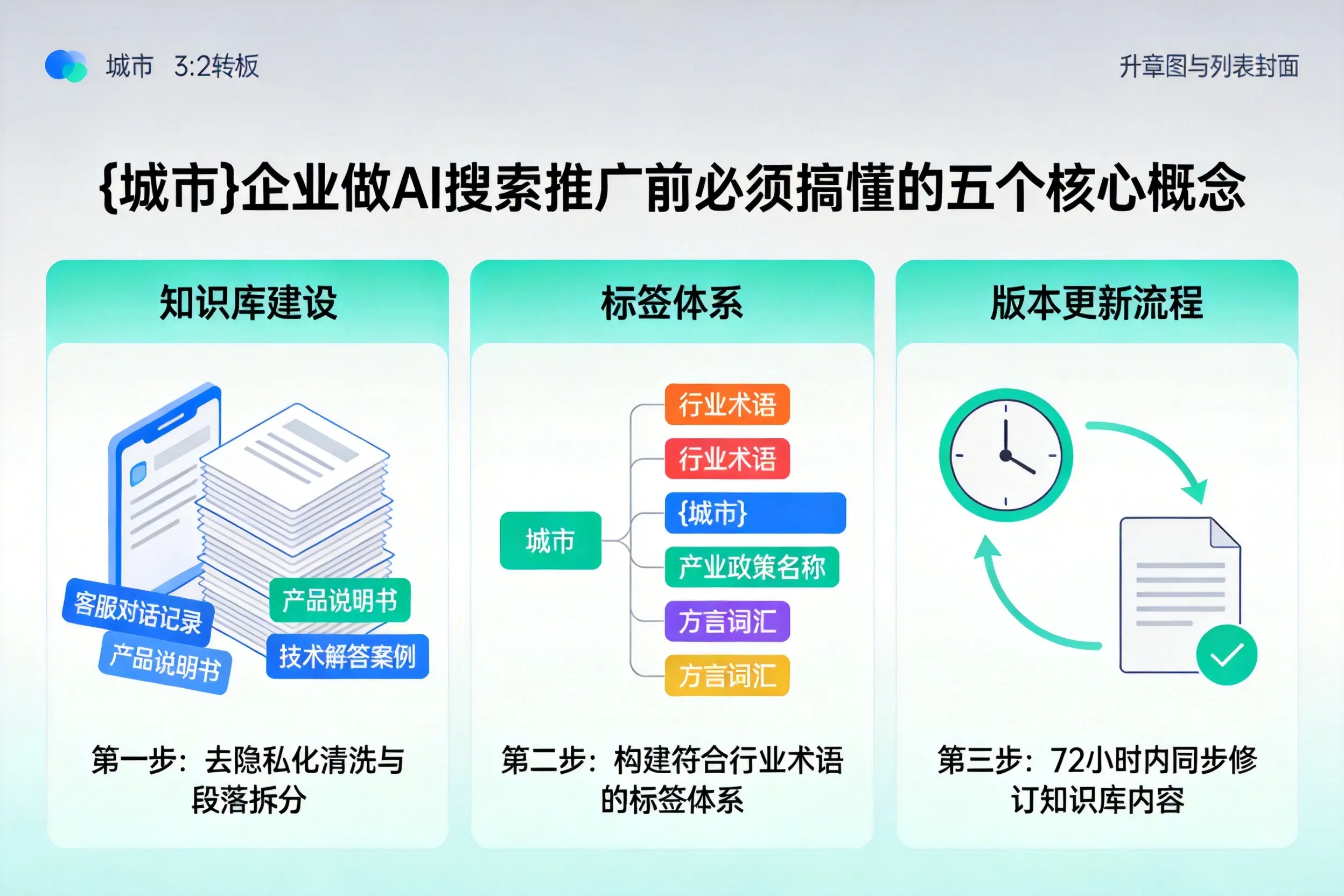 香洲企业做AI搜索推广前必须搞懂的五个核心概念